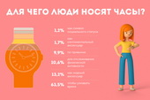Для чего люди носят часы